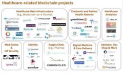 比特币钱包用哪个比较好？2023年最佳钱包推荐及