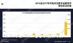 深入了解NCET加密货币：潜力与挑战