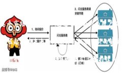 biao ti/biao ti加密货币领域的高收益率投资分析/