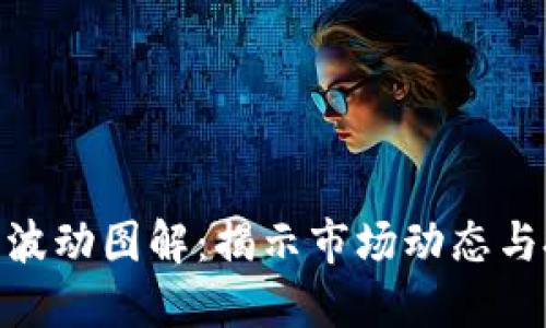 加密货币波动图解：揭示市场动态与投资机会