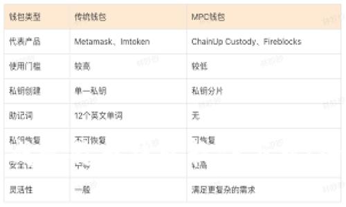 无限生成比特币钱包软件下载：全面指南