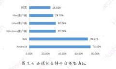 :数字加密货币赔偿计划：保护您的投资安全