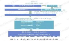 加密货币的意义与影响：深度解析数字货币的未
