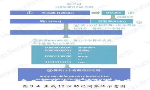 加密货币的意义与影响：深度解析数字货币的未来