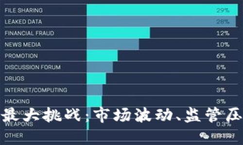 加密货币短期最大挑战：市场波动、监管压力与技术安全