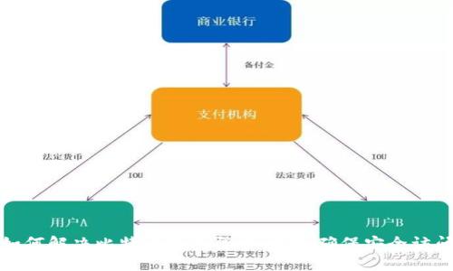 如何解决比特币钱包登录问题，确保安全访问