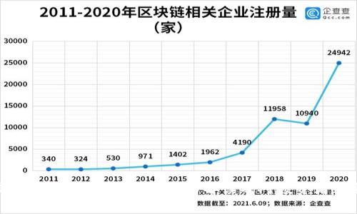 泰国加密货币最新规定：全面解读及对投资者的影响