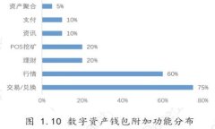 乌克兰加密货币市场的现状与发展趋势
