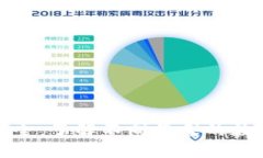 加密货币种类大全：了解不同类型的数字货币及