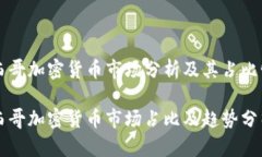 墨西哥加密货币市场分析及其占比情况墨西哥加