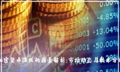 加密货币涨跌的因素解析：市场动态与技术分析