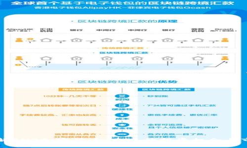 全面了解SNP加密货币：未来的投资机会与市场潜力