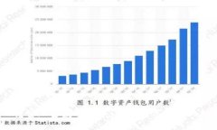 NECC花蜜加密数字货币：未来数字金融的新选择