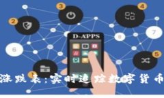 加密货币涨跌表：实时追踪数字货币市场动态