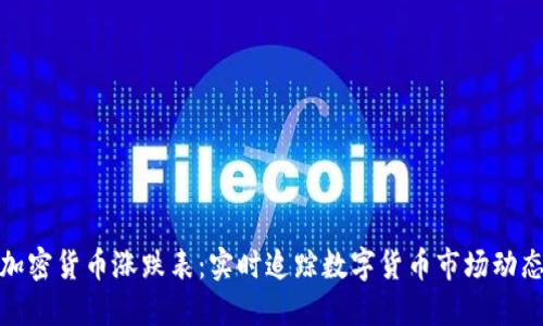 加密货币涨跌表：实时追踪数字货币市场动态