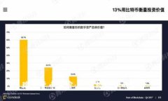 瑞士货币加密：数字经济中的先锋