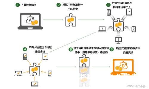 : 国内比特币钱包排名前十，选择适合你的数字资产管理工具