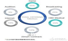 Token.im以太坊冷钱包可以转比特币吗？