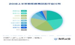 如何计算加密货币收益：全面指南