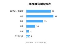 电子钱包如何安全储存比特币：全面指南