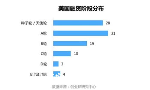 电子钱包如何安全储存比特币：全面指南