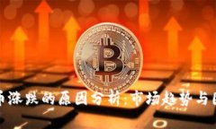 加密货币涨跌的原因分析：市场趋势与因素解析