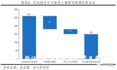 解决比特币钱包验证码收不到的问题：常见原因