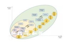 比特币冷钱包详细指南：如何有效保护你的数字