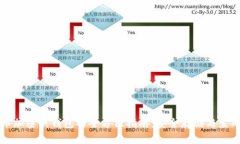 比特币加密纸钱包的全方位指南：安全存储与生