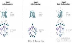 列出主题  - 关于“比特币的钱包与支付宝的对比