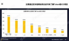 如何判定加密货币是否已经“死掉”？