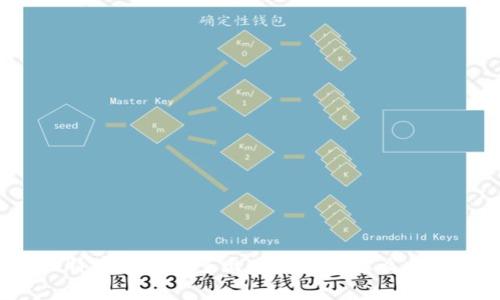 比特币钱包中多出来的钱是怎么回事？