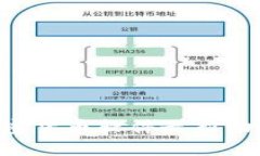 2023年OK加密货币软件最新动态及使用指南