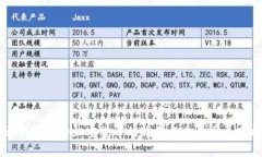 马斯克支持加密货币的背景与未来发展分析