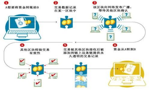 韩国推出加密货币新规：监管加强，市场前景如何？
