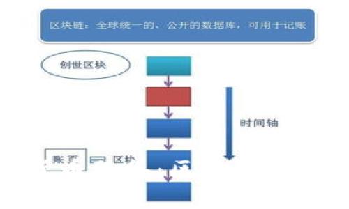 瑞士银行加密货币服务：区块链与金融的完美结合