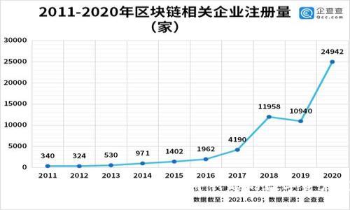 枣庄加密货币:了解在这座城市中兴起的数字资产发展动态
