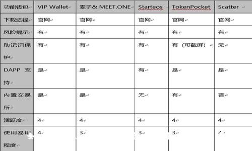 如何建立比特币钱包:新手完全指南