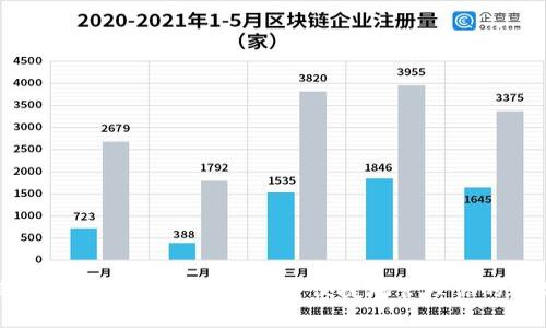 : 比特币手机轻钱包:如何安全便捷地管理你的数字资产