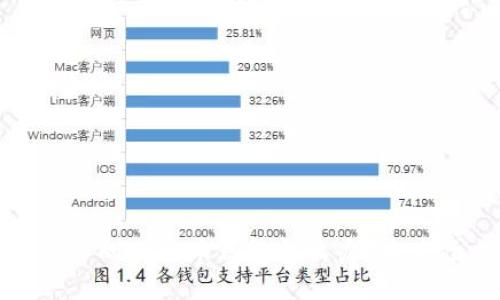 捡到别人的比特币钱包怎么办?全方位指南
