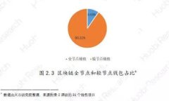鲍威尔开启加密货币支付革命，掀起金融新潮流