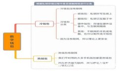 揭秘RAD加密货币的未来：潜力、挑战与投资机会