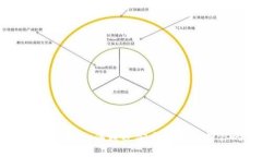 揭秘硬件加密货币：如何通过安全设备保护你的