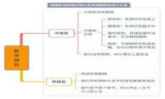 如何有效下载并安全使用完整比特币钱包