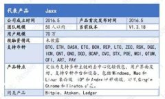 揭开山寨加密货币的神秘面纱：探索、识别与投