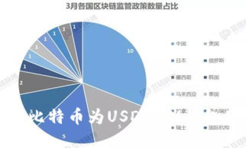 轻松转换比特币为USDT:IM钱包使用指南