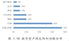 全面指南：轻松掌握比特币钱包使用方法