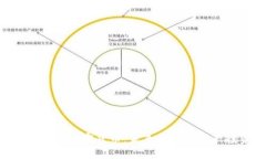 深入探讨DBS加密货币：未来的数字资产投资机会