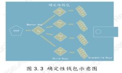 轻松管理您的数字资产：探索最佳比特币钱包官