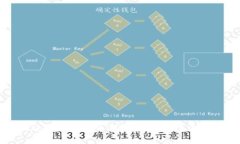 怎样灵活运用加密货币期权合约，搭建你的投资
